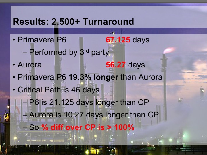 Aurora is Applied to Refinery Turnaround